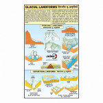 Glacial Landform Chart